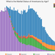 Illustration for article titled Census Data Reveals Americas Weird Marriage Habits